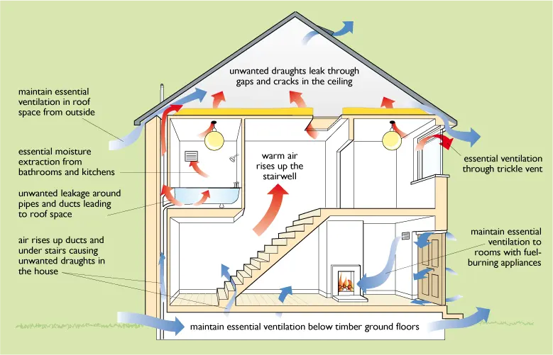 Ventilation & Airtightness services in Castleknock